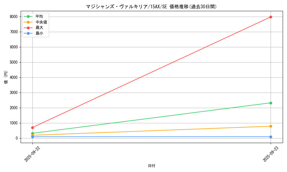 card_11947_series_15490_rarity_5_graph