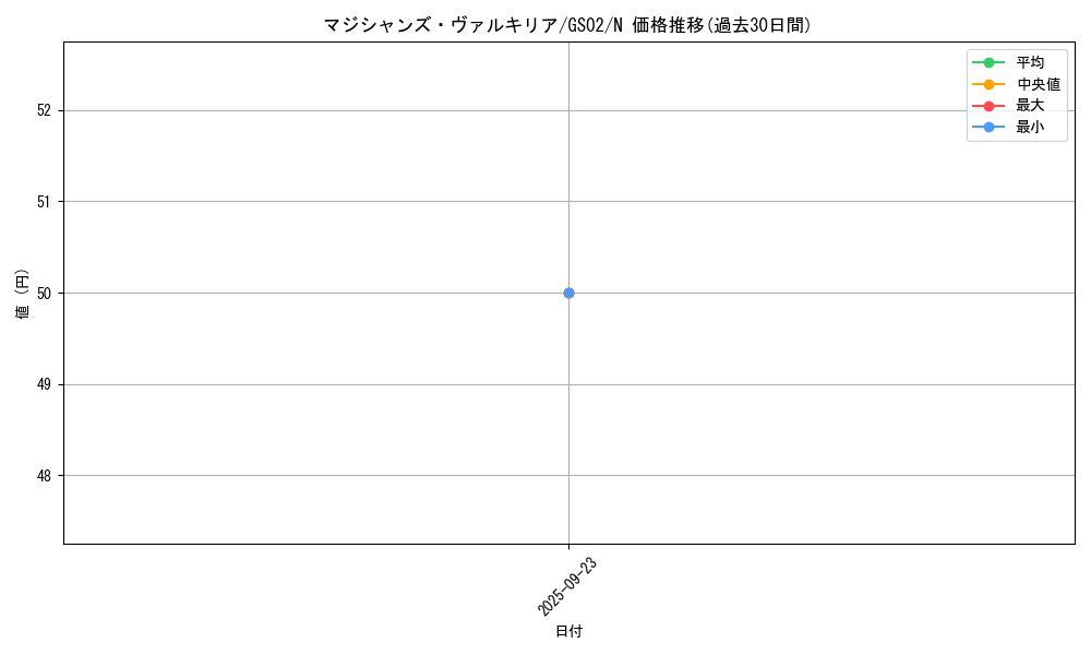 card_11947_series_24178_rarity_1_graph