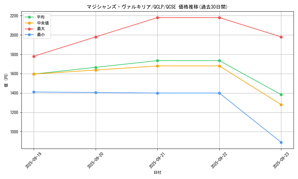 card_11947_series_29404_rarity_408_graph