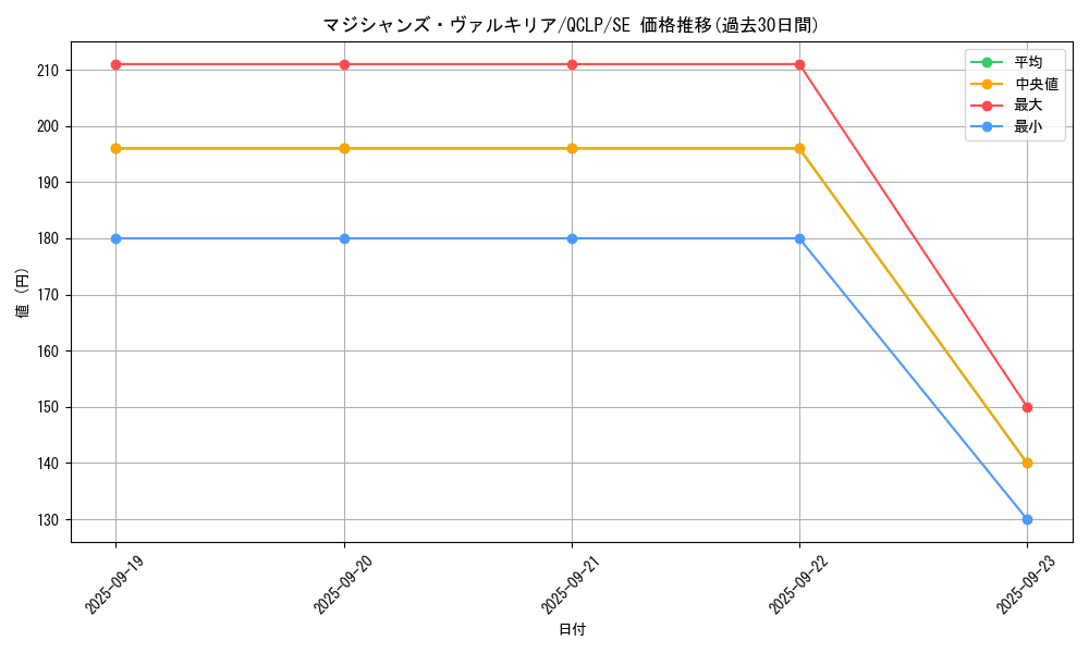 card_11947_series_29404_rarity_5_graph