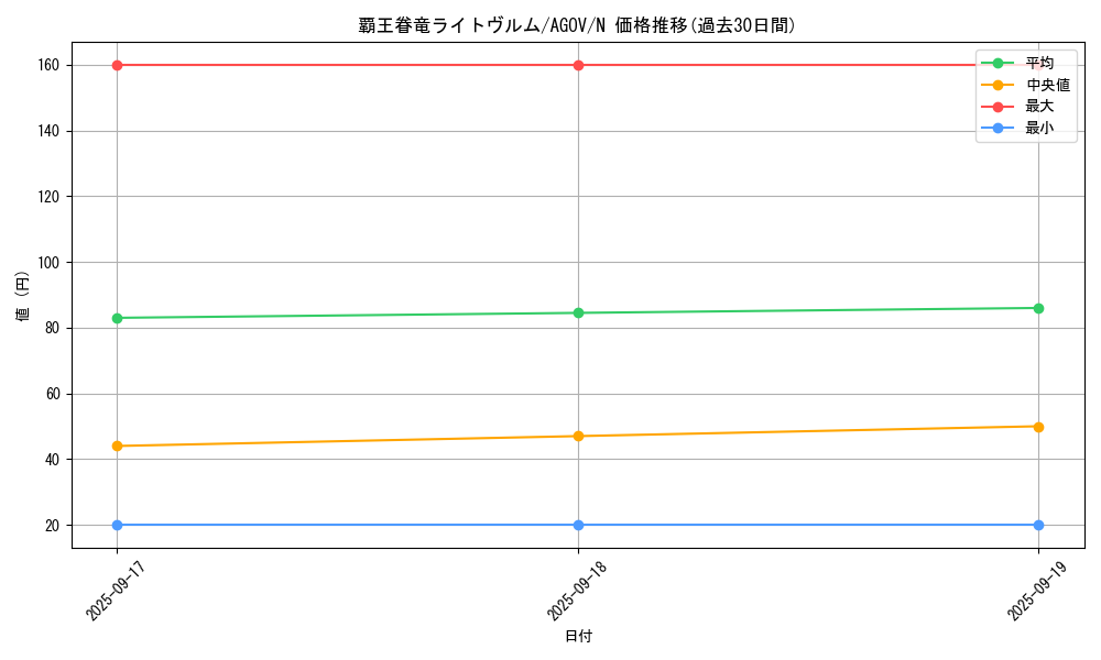 card_1194_series_2325_rarity_1_graph