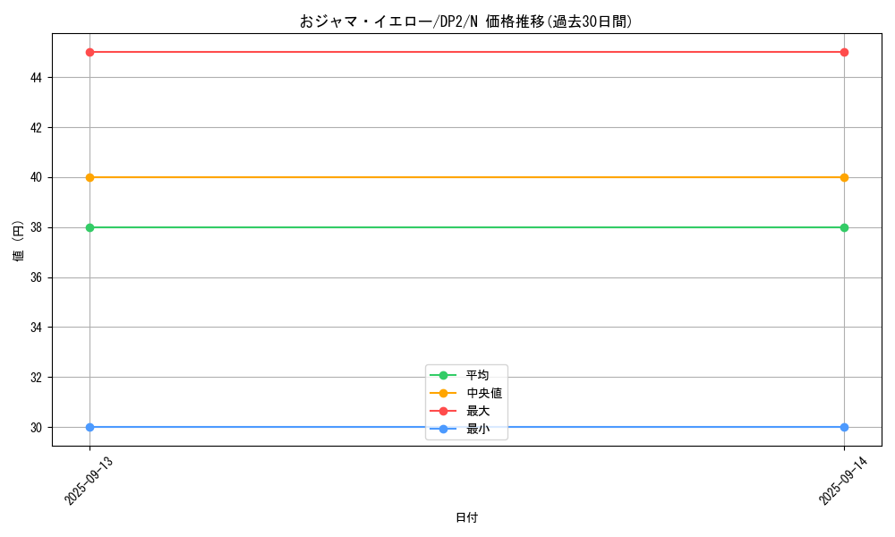 card_11957_series_27073_rarity_1_graph