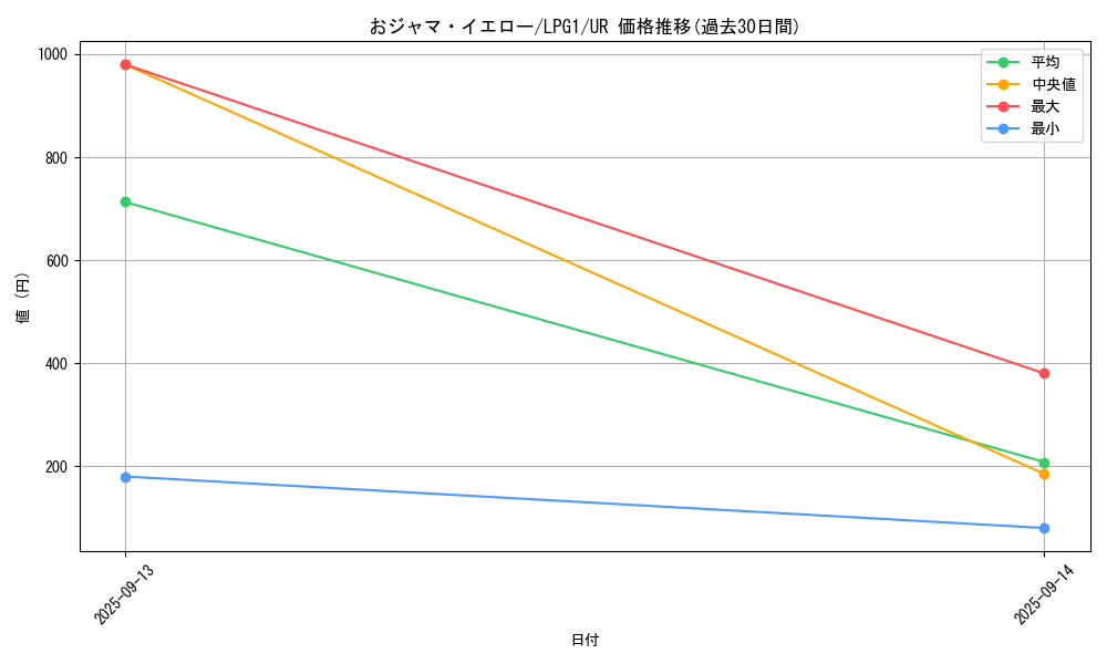 card_11957_series_39534_rarity_7_graph