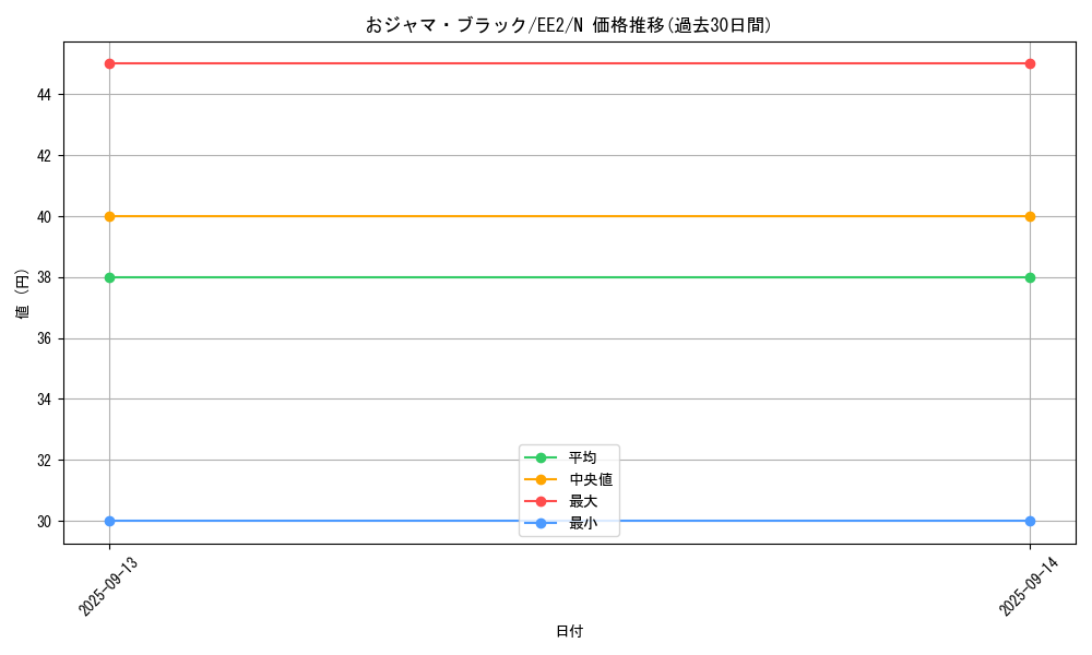 card_11959_series_28978_rarity_1_graph