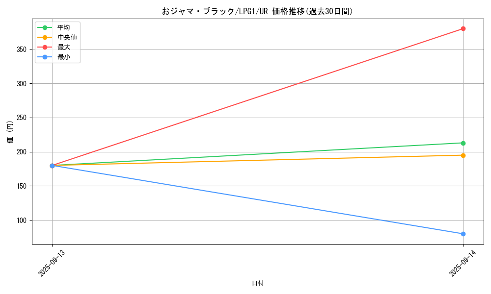 card_11959_series_39534_rarity_7_graph
