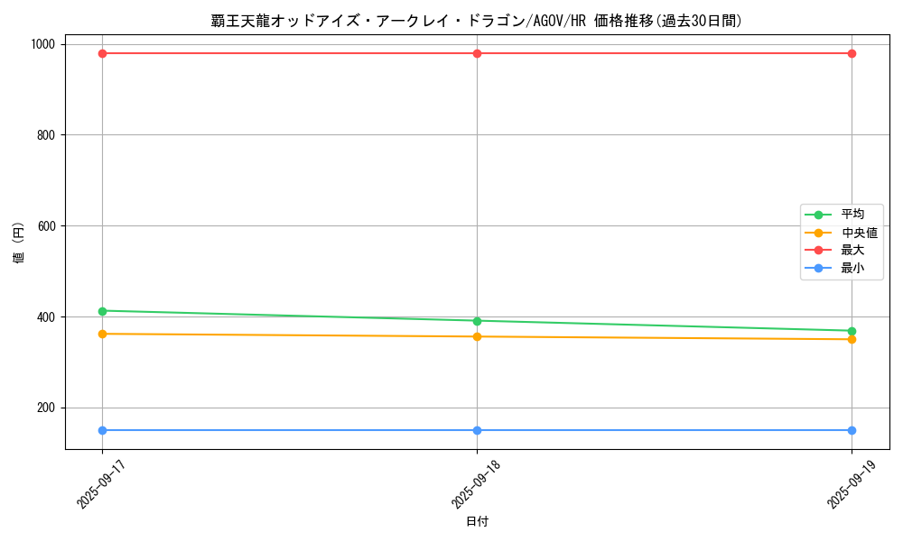 card_1195_series_2325_rarity_407_graph