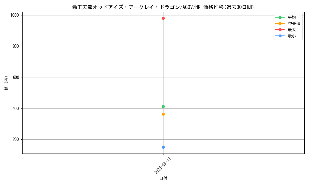 card_1195_series_2325_rarity_407_graph
