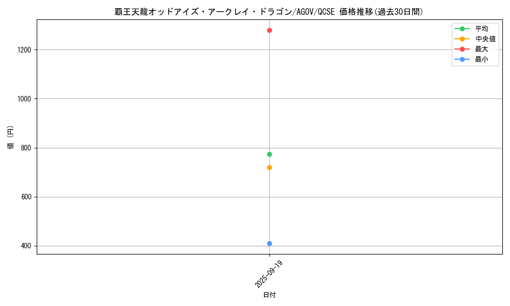 card_1195_series_2325_rarity_408_graph