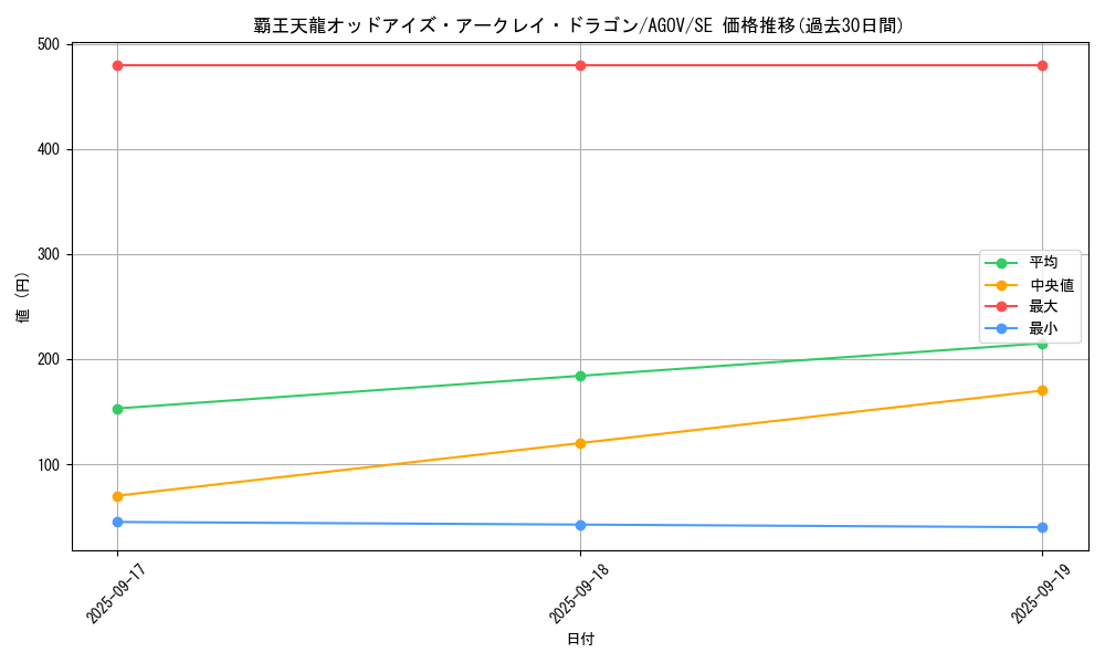 card_1195_series_2325_rarity_5_graph