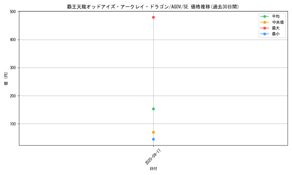 card_1195_series_2325_rarity_5_graph