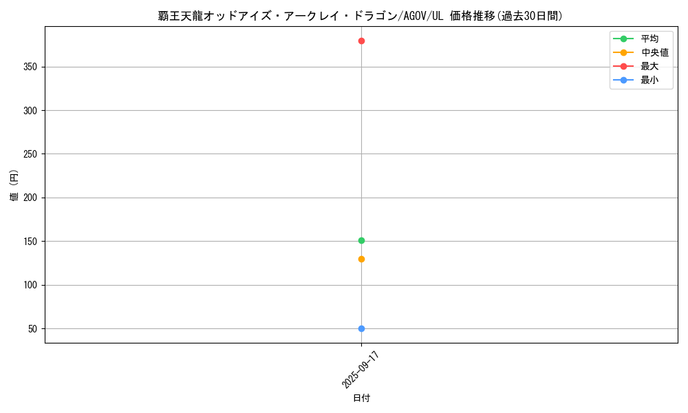 card_1195_series_2325_rarity_77_graph