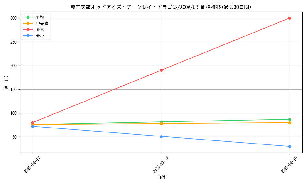 card_1195_series_2325_rarity_7_graph