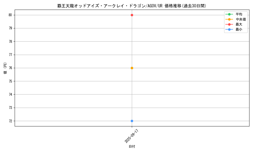 card_1195_series_2325_rarity_7_graph