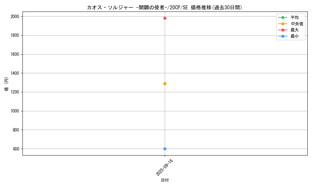 card_11965_series_10798_rarity_5_graph