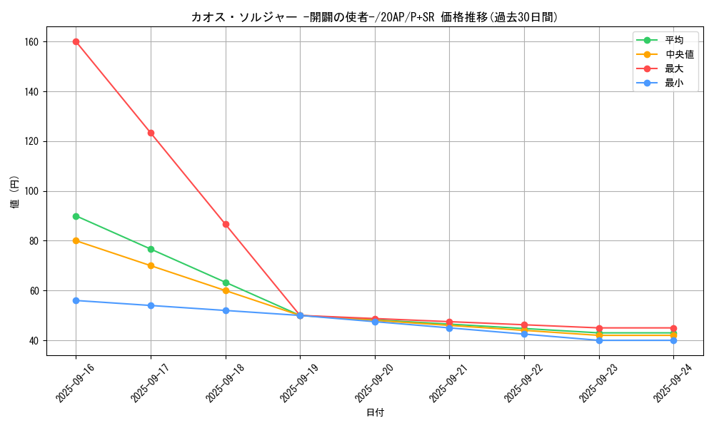 card_11965_series_12519_rarity_183_graph