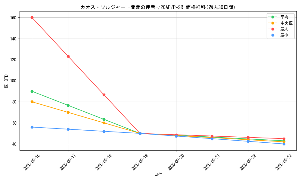 card_11965_series_12519_rarity_183_graph