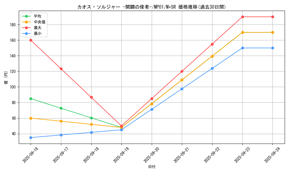 card_11965_series_14041_rarity_15489_graph
