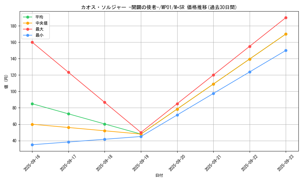 card_11965_series_14041_rarity_15489_graph