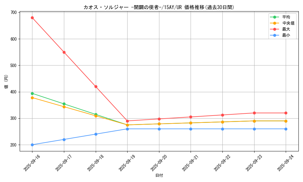 card_11965_series_16795_rarity_7_graph
