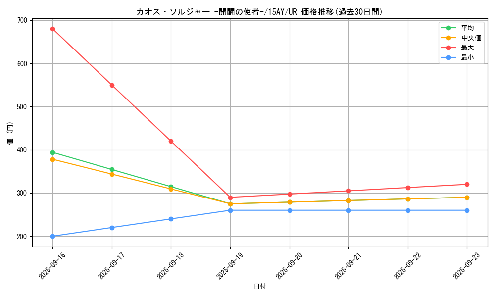 card_11965_series_16795_rarity_7_graph
