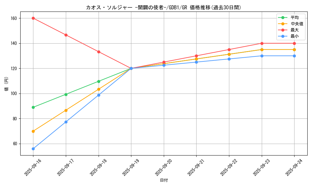 card_11965_series_19079_rarity_15190_graph