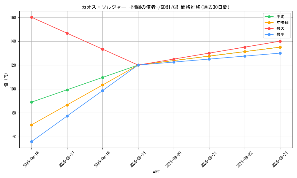card_11965_series_19079_rarity_15190_graph