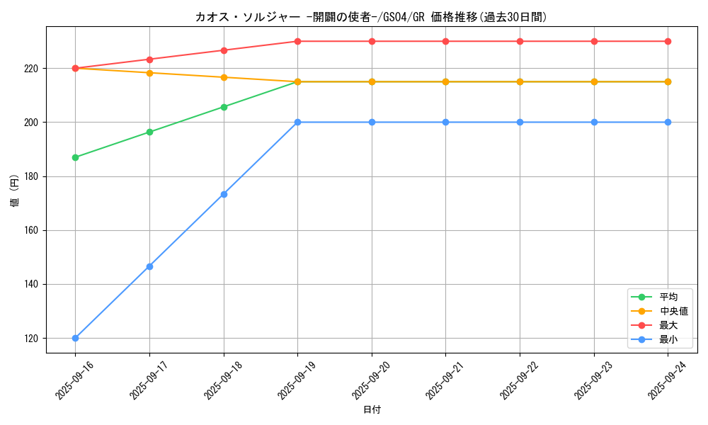 card_11965_series_19080_rarity_15190_graph