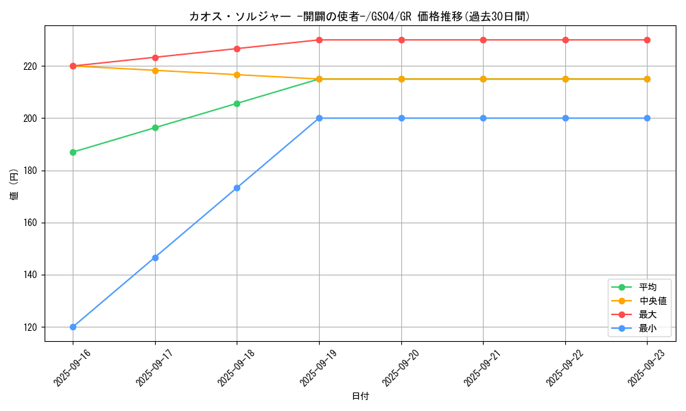 card_11965_series_19080_rarity_15190_graph