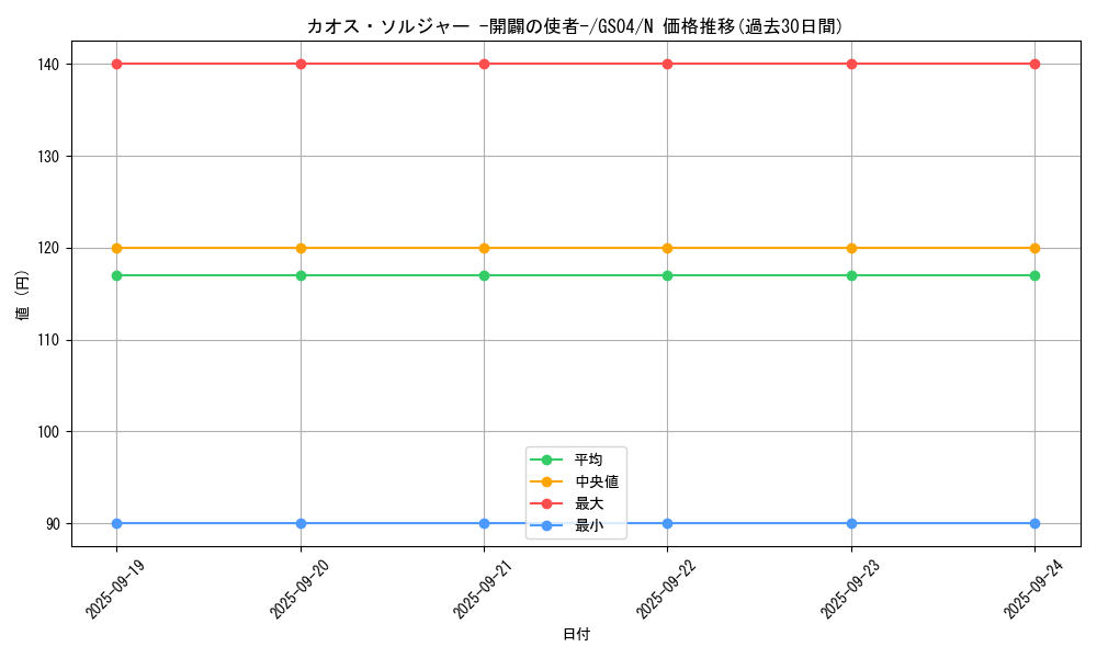 card_11965_series_19080_rarity_1_graph