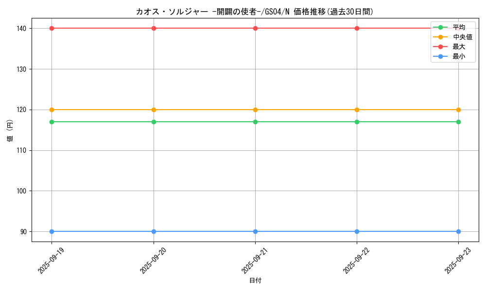 card_11965_series_19080_rarity_1_graph
