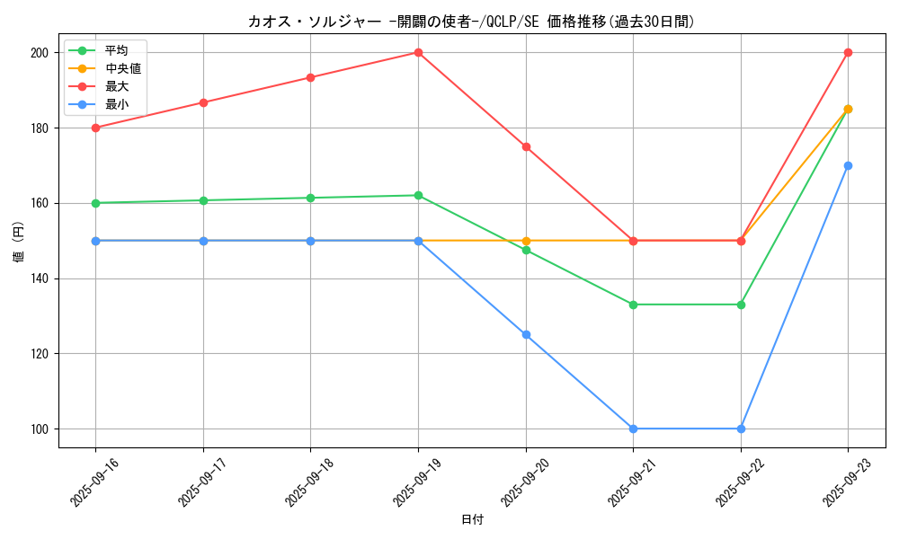 card_11965_series_29404_rarity_5_graph