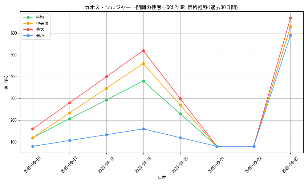 card_11965_series_29404_rarity_7_graph