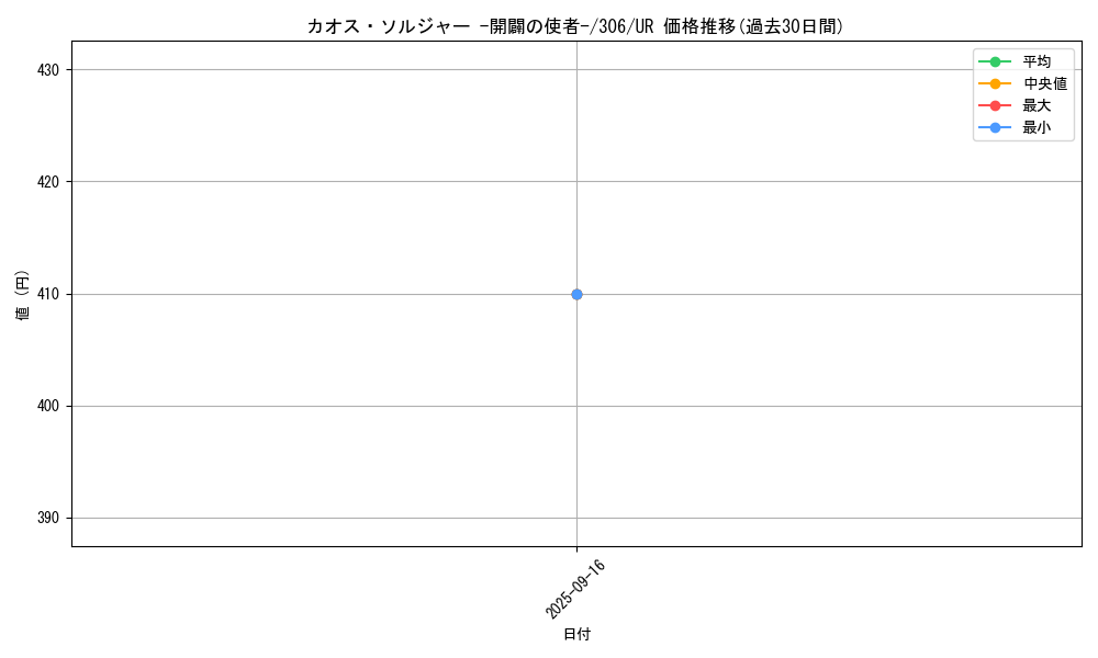 card_11965_series_29699_rarity_7_graph