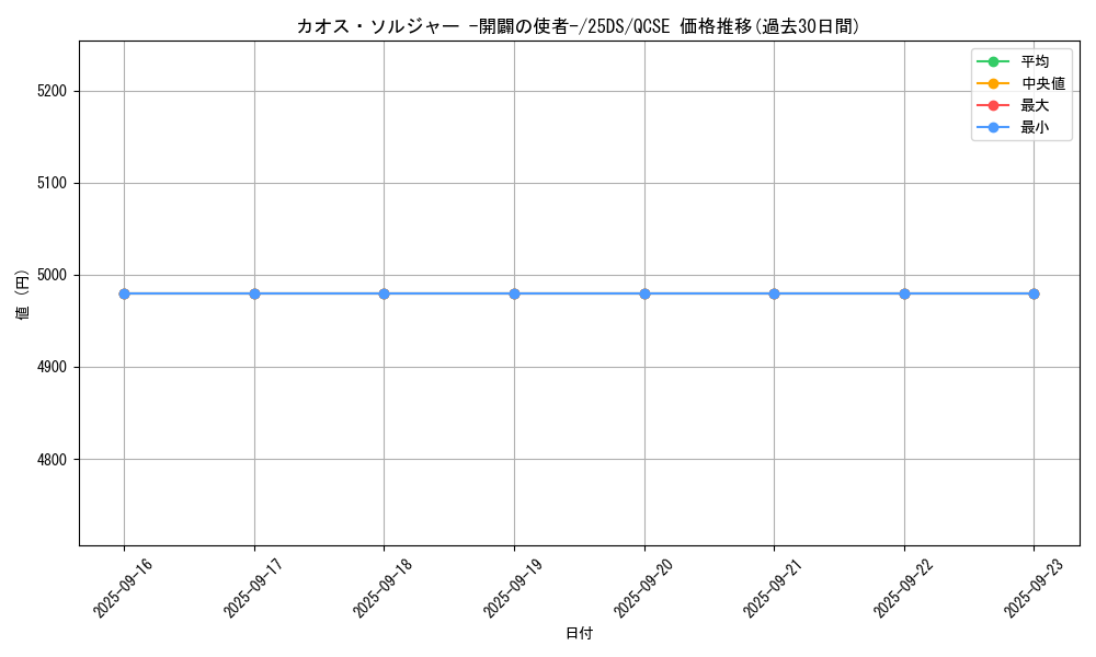 card_11965_series_29744_rarity_408_graph
