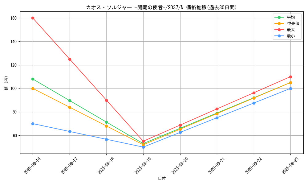 card_11965_series_7906_rarity_1_graph
