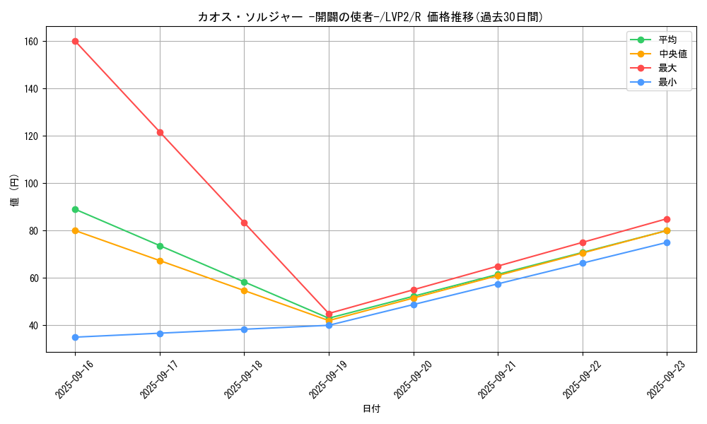 card_11965_series_9567_rarity_62_graph