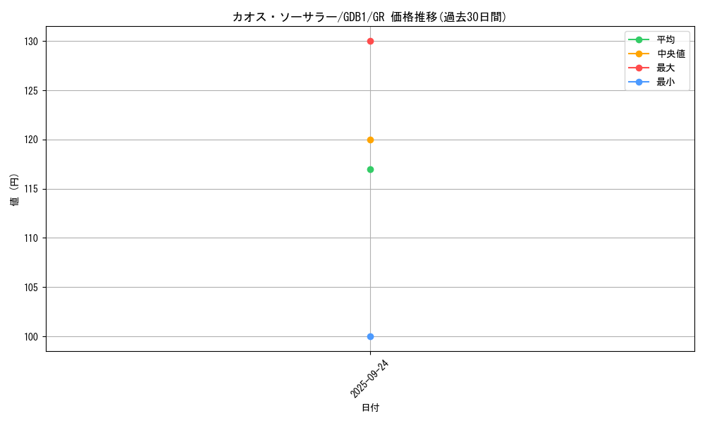 card_11966_series_19079_rarity_15190_graph