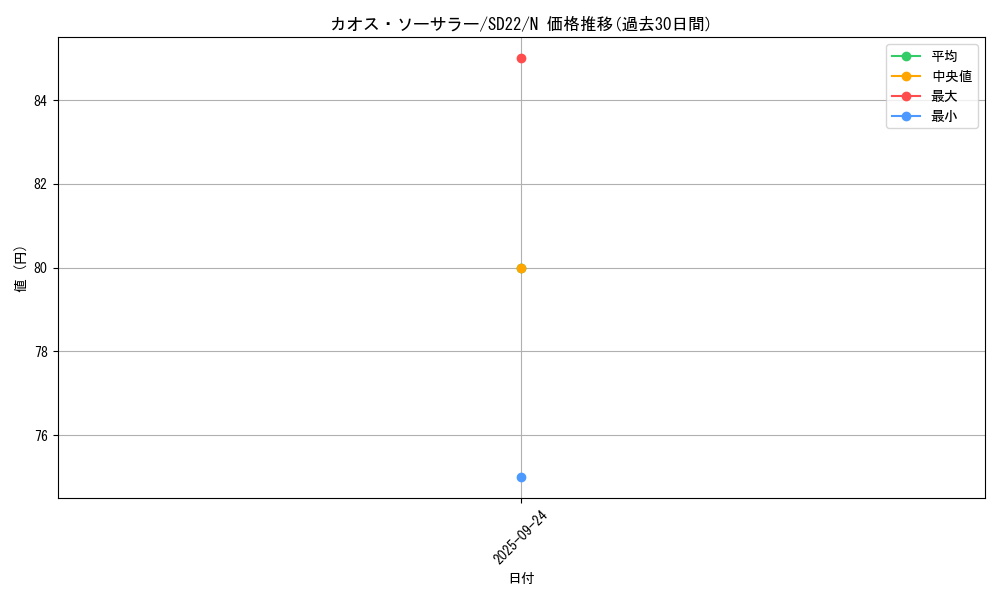 card_11966_series_19145_rarity_1_graph