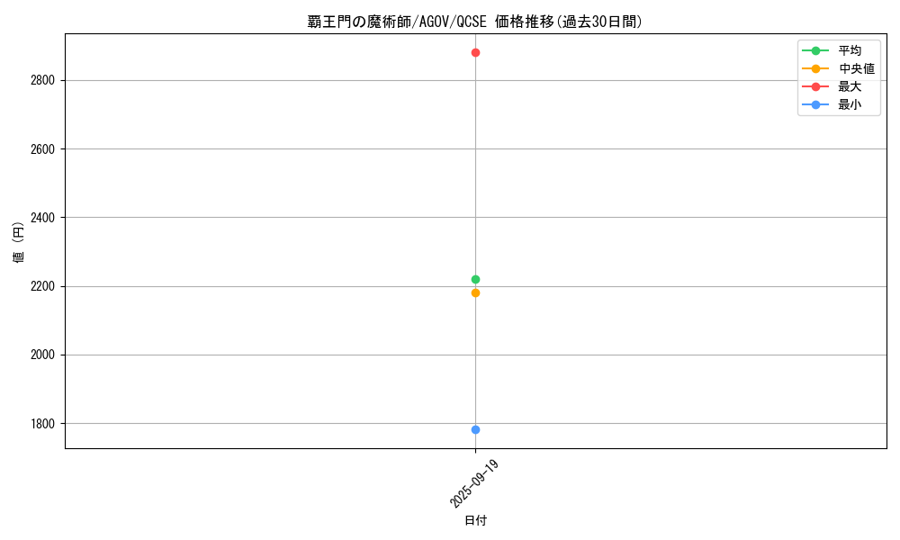 card_1197_series_2325_rarity_408_graph