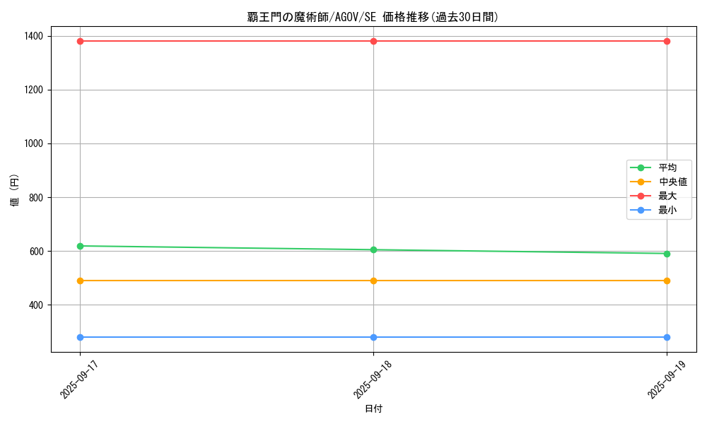 card_1197_series_2325_rarity_5_graph