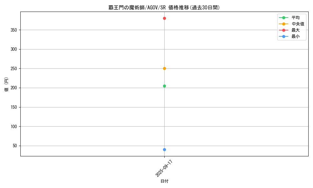 card_1197_series_2331_rarity_3_graph