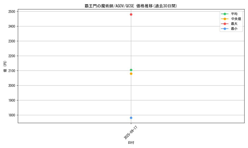 card_1197_series_2331_rarity_408_graph