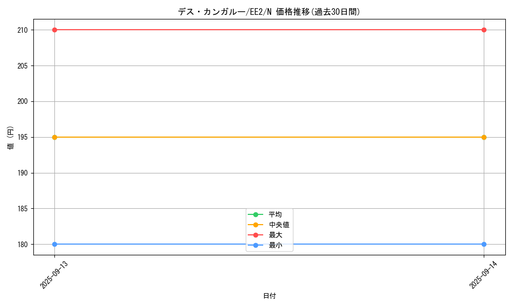 card_11988_series_28978_rarity_1_graph