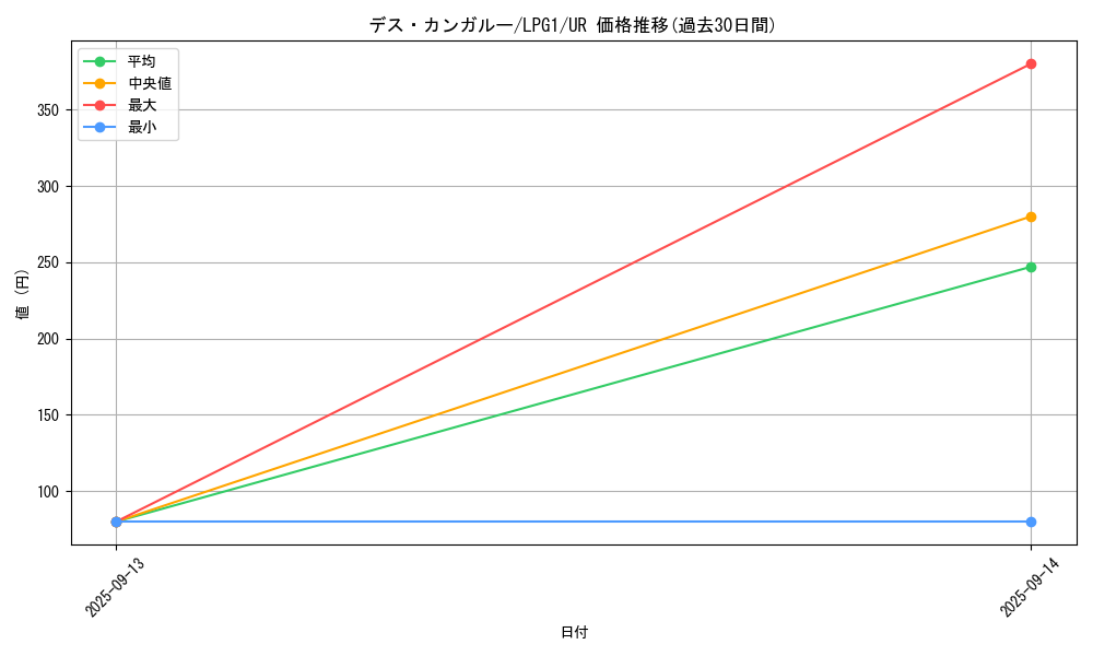 card_11988_series_39534_rarity_7_graph