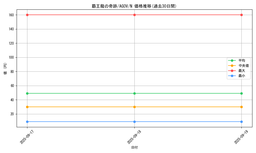 card_1198_series_2325_rarity_1_graph