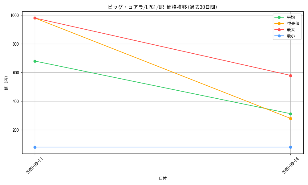 card_11993_series_39534_rarity_7_graph