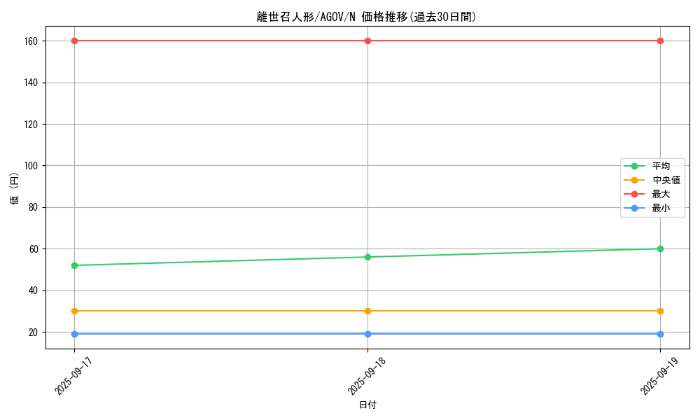 card_1199_series_2325_rarity_1_graph