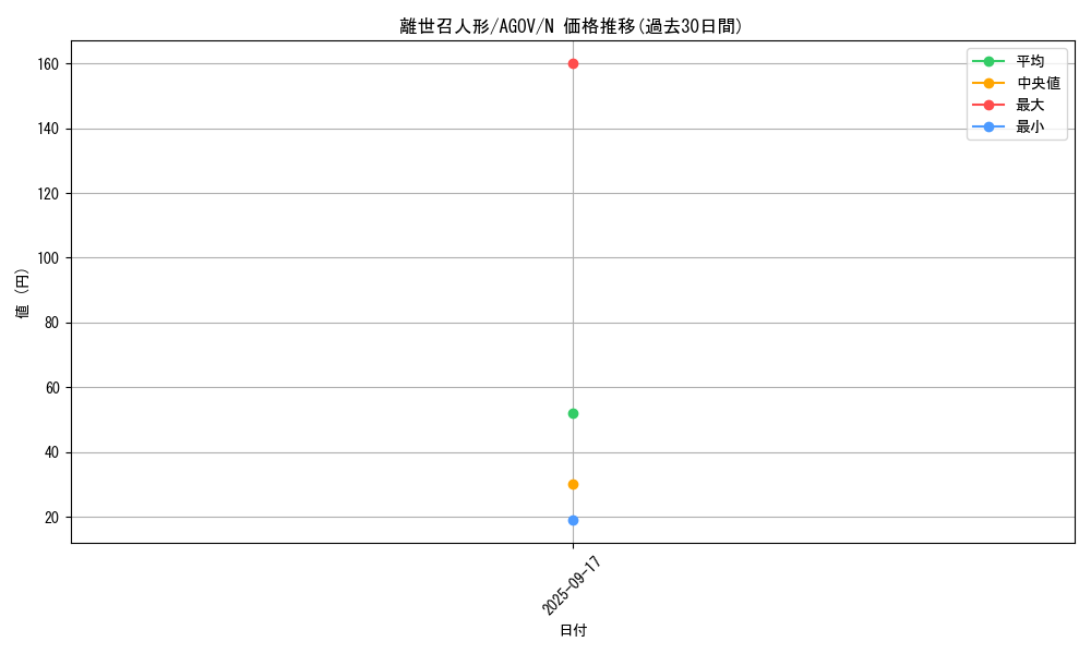 card_1199_series_2325_rarity_1_graph