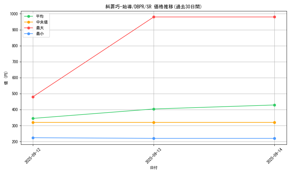 card_11_series_1_rarity_3_graph