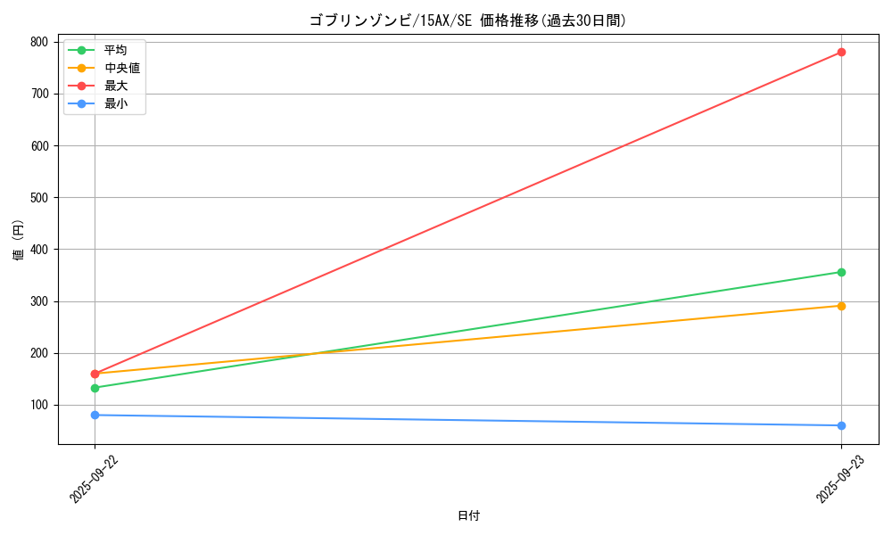 card_12006_series_15486_rarity_5_graph